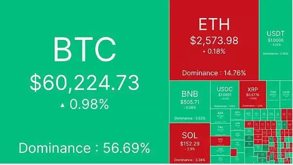 比特币现在是熊市还是牛市？会一定是看跌的吗？