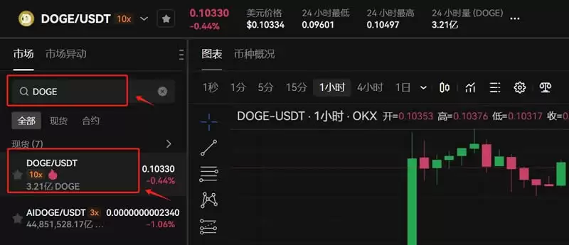 Bittensor(TAO)币是什么?币价不断上涨,未来如何?现在买好吗?