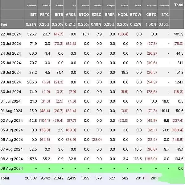 比特币现在是熊市还是牛市？会一定是看跌的吗？