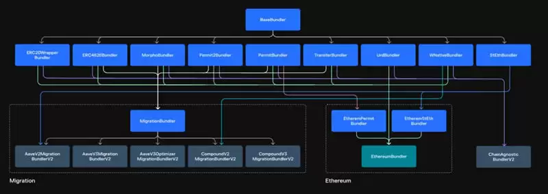 Morpho Protocol(MORPHO)是什么?MORPHO币未来价格预测