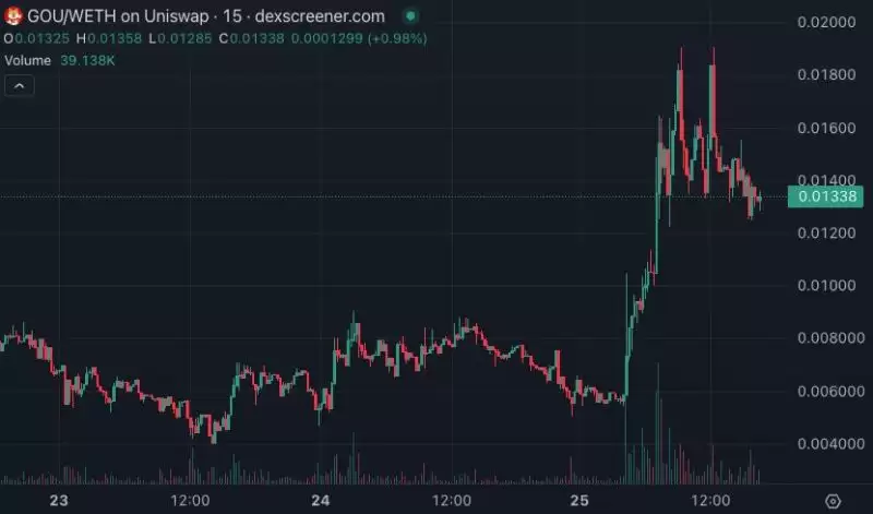 meme今天炒什么？SHIBA原型狗meme一天暴涨50倍,以太坊上演百狗狂吠潮