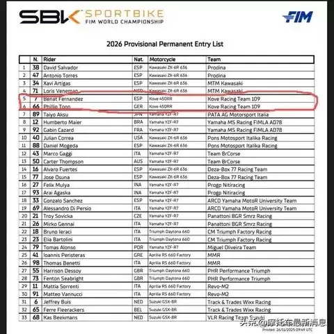 凯越109车队携450RR出征新赛季中量级赛事