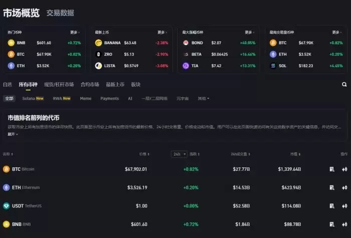 五大币圈分析软件推荐 炒币最好用的看盘软件