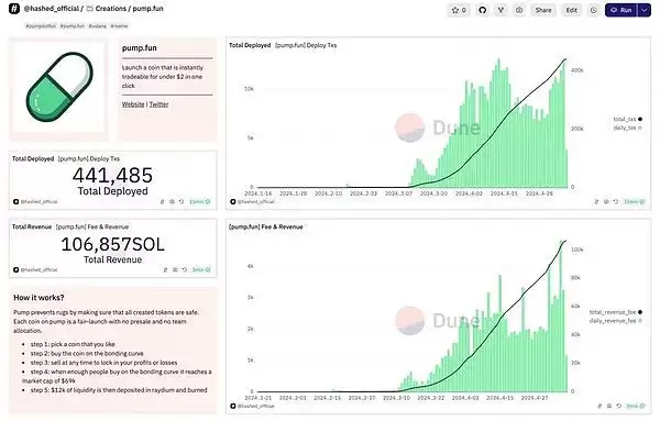 区块链的10大应用是什么？10大区块链消费者应用介绍