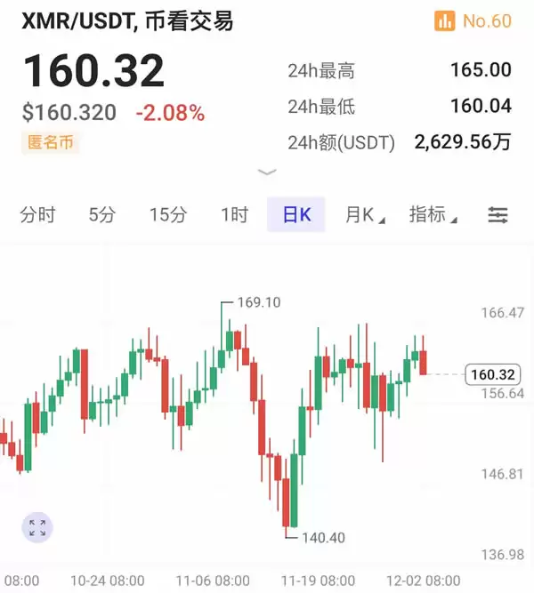 XRP币价格为什么上涨?XRP价格上涨原因有哪些?