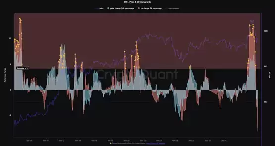 比特币破10万美元后闪崩!多个指标预警回调:杠杆过高、买盘放缓等