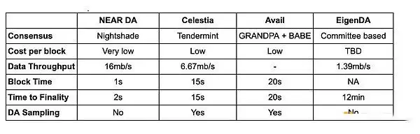 一文解读NEAR区块链是追随热门叙事还是引领市场？