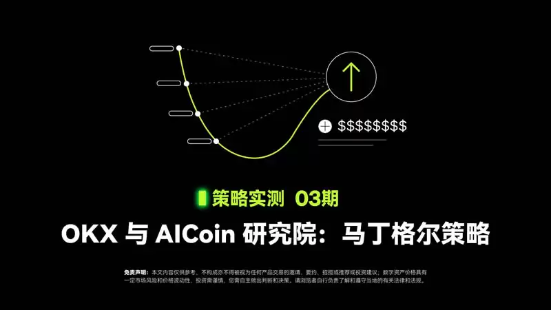 OKX与AICoin研究院:马丁格尔策略