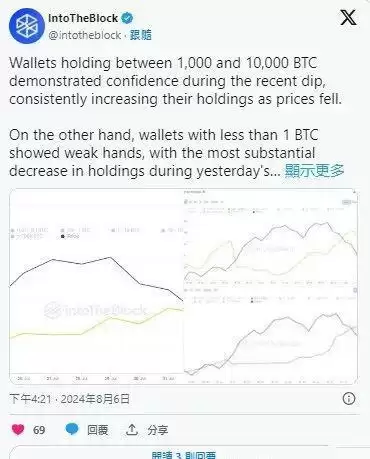 抄底良机已到？现在是抄底比特币的好时机吗？