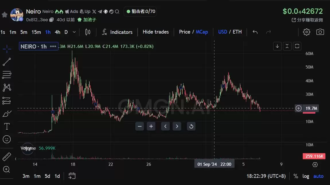 币圈还有啥好项目吗?一文盘点虚拟币2025年9月第二周热门项目