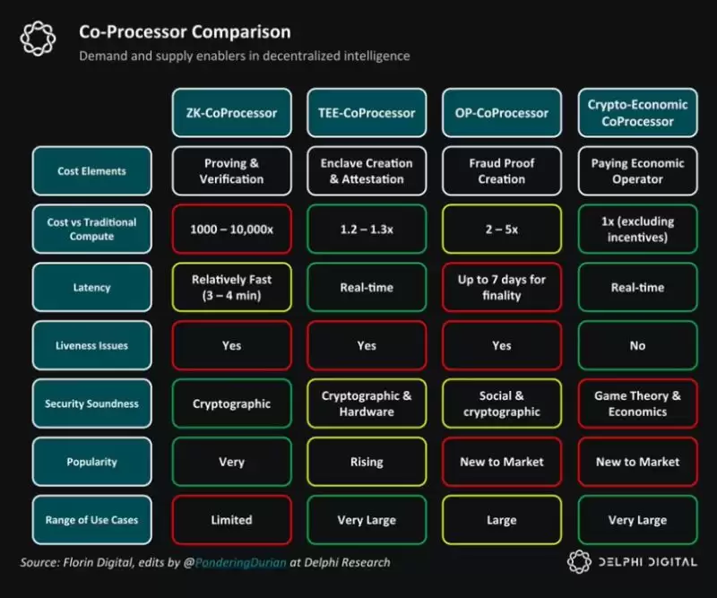 DeAI是什么?深度解析DeAI的机遇与挑战
