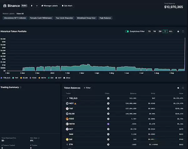 以大小写NEIRO为例 学习链上数据分析,找下一个百倍币