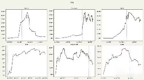 空投热潮走到尽头了吗？还值得撸吗？47个空投代币表现分析