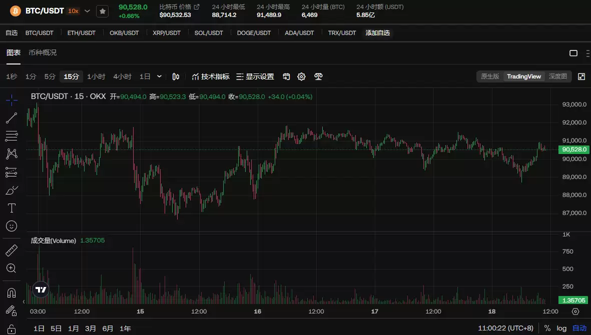 矿工抛售100亿美元比特币,BTC还值得持有吗?未来价格还会上涨吗?