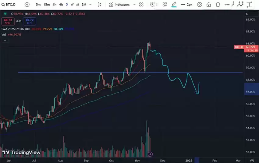 山寨币季节如何预判?2025年预测山寨季的前四大指标