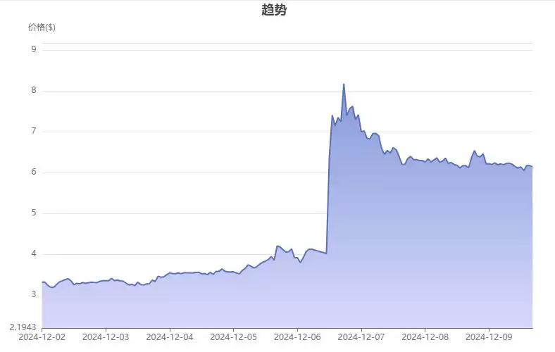 ORCA是什么币种？ORCA币未来前景分析