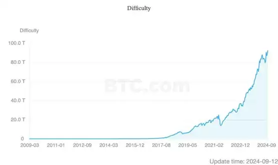 矿工运营效率提升，行业加速整合