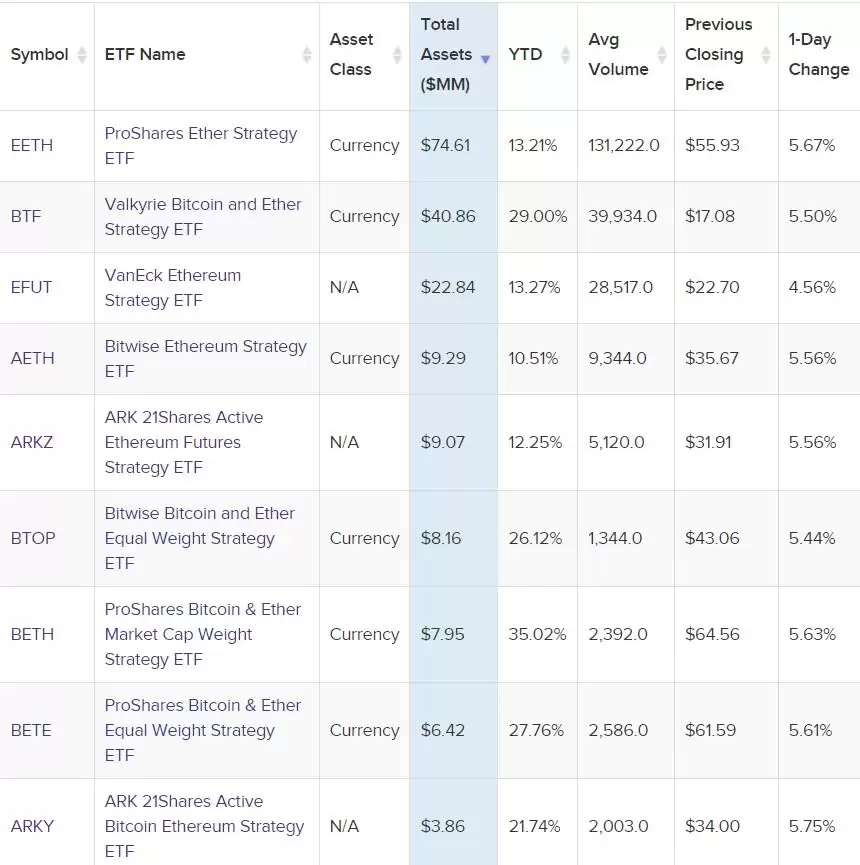 BlackRock的BUILD基金布局