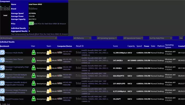 Intel至强696X大战AMD！64核心 4.6GHz、336MB三级缓存