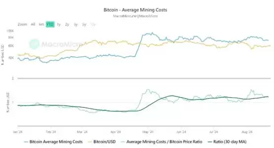 矿工OTC比特币余额创两年新高!是一个看跌讯号？