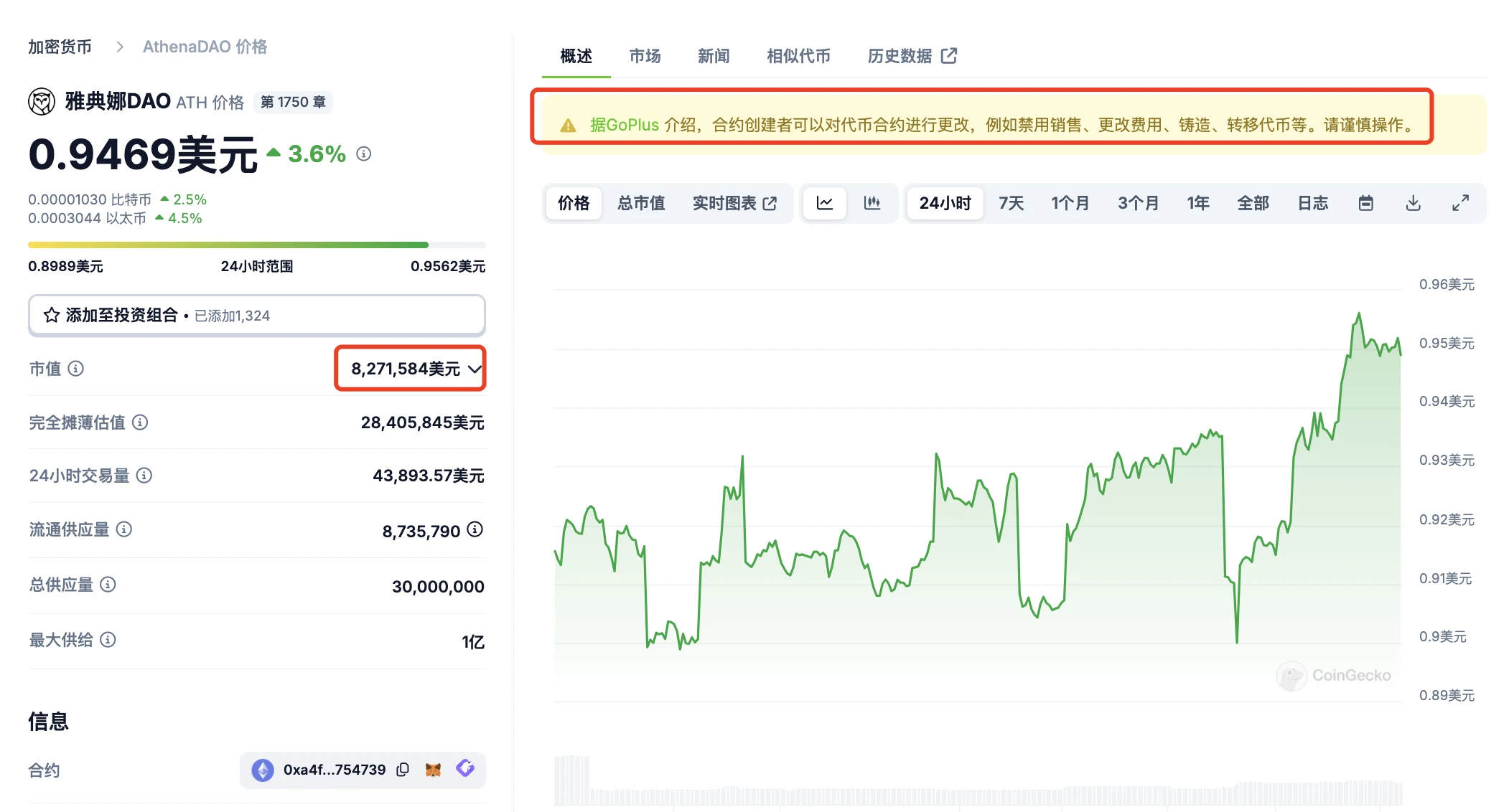Desci成Meme新宠,盘点8大热门代币项目