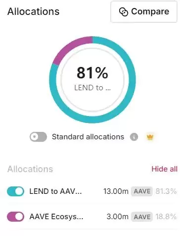 AAVE币发展现状如何?最近60天增持大户分析