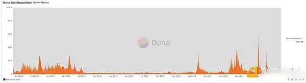 加密货币市场真的处于牛市吗?超级大牛市将在25年或26年到来