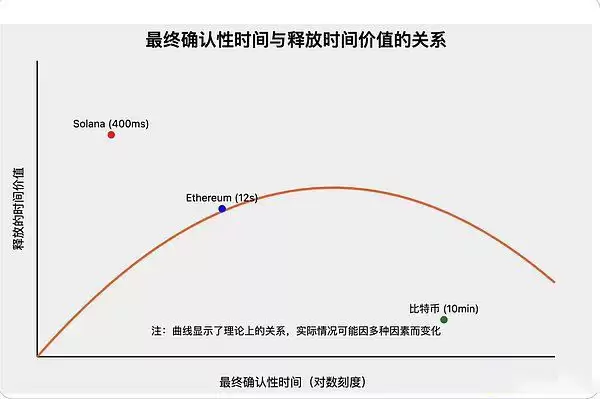 为什么我们需要PayFi?解锁货币时间价值的新范式