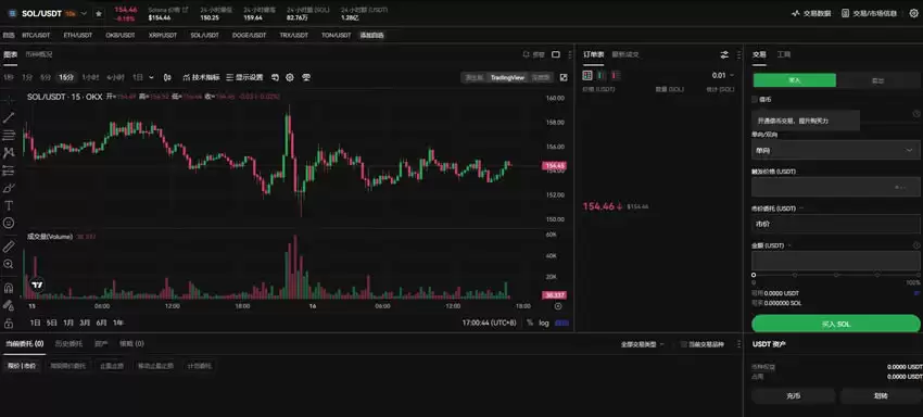 Solana生态代币有哪些？Solana代币总量是多少？