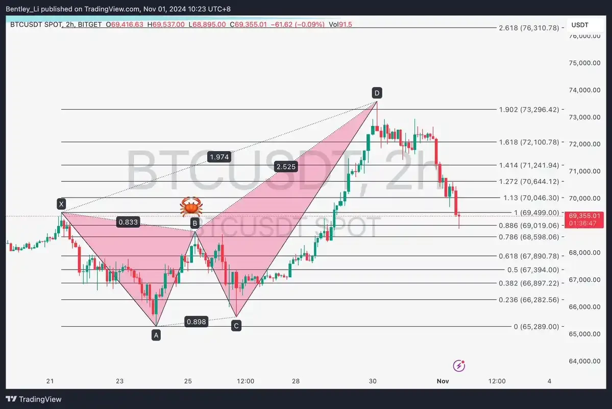 暴涨后交易员们如何看待BTC后市行情?