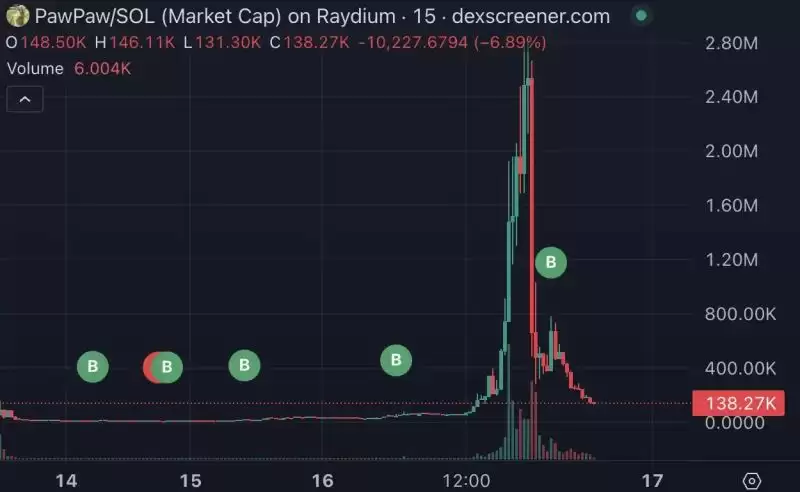 GOAT持续上涨,pawpaw暴涨40倍,还有哪些百倍meme币值的关注