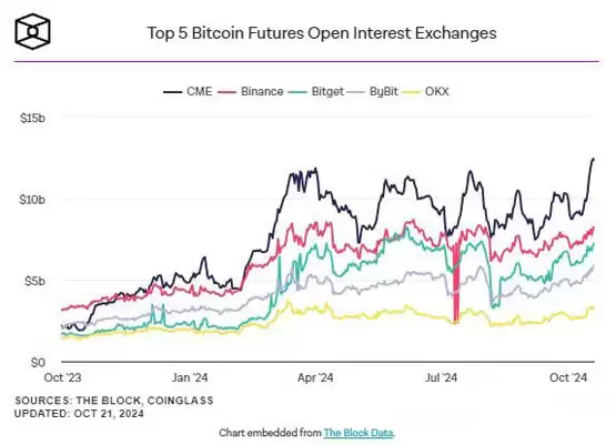比特币未平仓量走势图