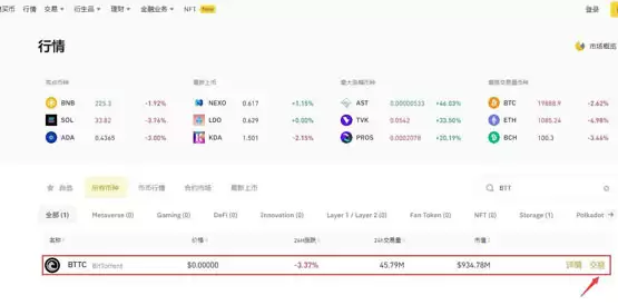 BTT币未前景如何?适合长期持有吗?未来能涨到0.01美元吗?