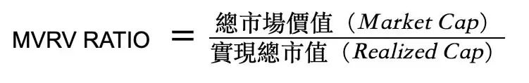 币圈名词解释:5个指标概念、指标如何衡量、计算?