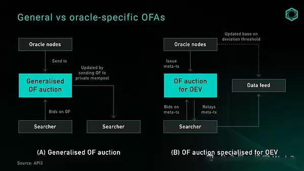 OEV是什么？未来的OEV解决方案思路展望