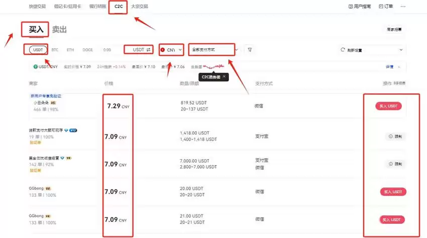 DOGE币在哪交易?如何交易?Gate.io交易所交易狗狗币操作教程