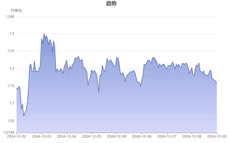 去中心化的币有哪些？真正去中心化的几种币盘点