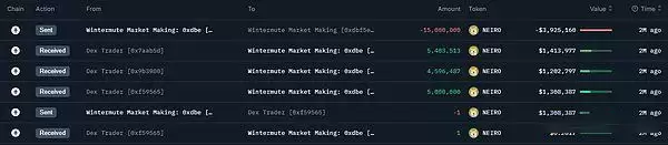 以大小写NEIRO为例 学习链上数据分析,找下一个百倍币