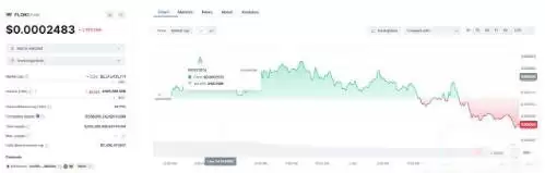 2025年最具潜力的5种以狗狗为主题的迷因币盘点