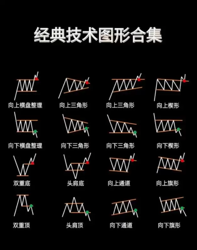 虚拟币看涨三角旗是什么?如何识别看涨三角旗?看涨三角旗很重要?