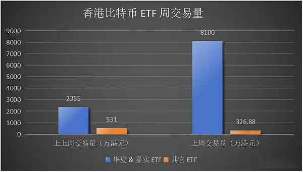 美联储降息加密市场看涨会是接下来的可交易事件么?