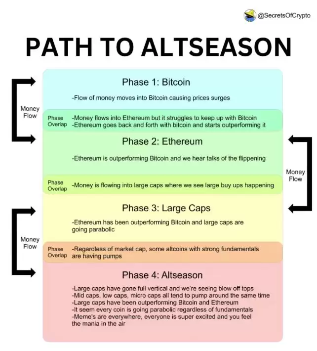 对比特币谨慎乐观的3个理由:中国股市的强劲反弹 比特币ETF资金持续流入