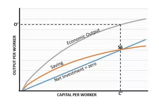 币圈入门知识:经济模型是什么？经济模型如何运作？