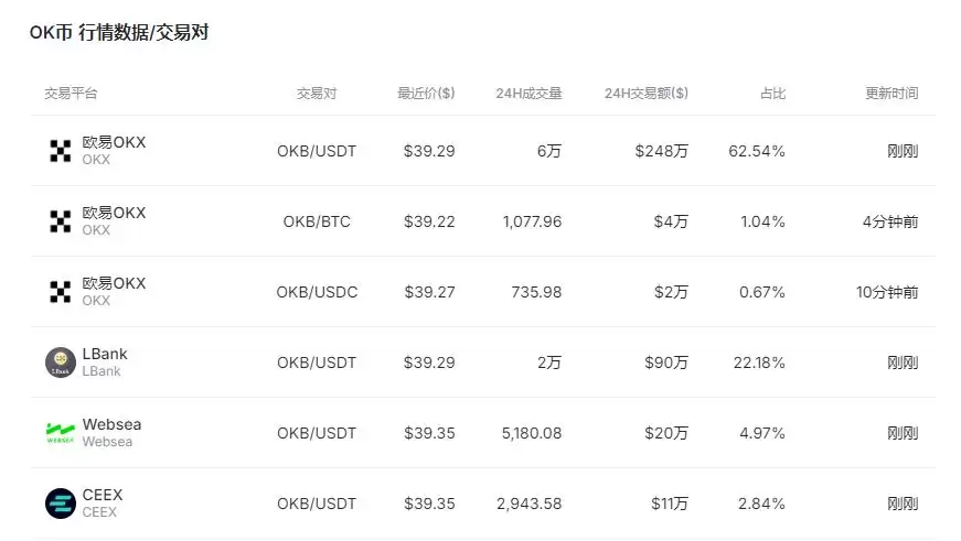 欧意平台币OKB值得投资吗,安全吗？