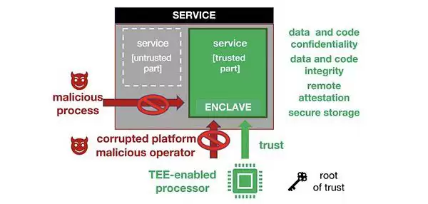 什么是Unichain?Unichain的必要性何在?UNI代币有何作用？