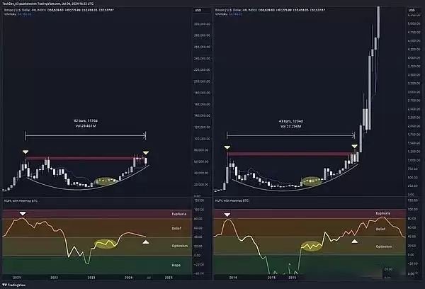 九月对加密货币来说真的很糟糕吗?加密货币牛市何时开始?