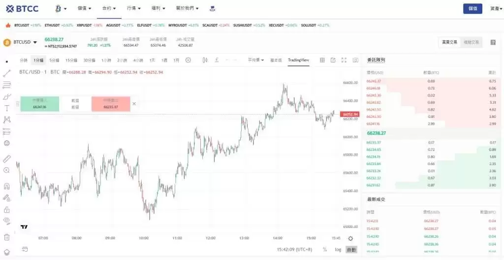 U本位和币本位合约是什么?优缺点是哪些?