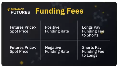 什么是加密货币市场的资金费率?资金费率的运作原理、计算方式介绍