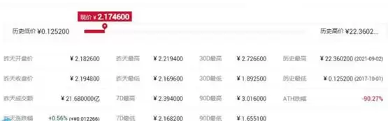 2025-2030年艾达币(ADA)价格能涨到多少?前景如何?值得长期投资吗?