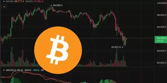 比特币一夜暴跌6000美元！但以太坊快速反弹 资金流入山寨币